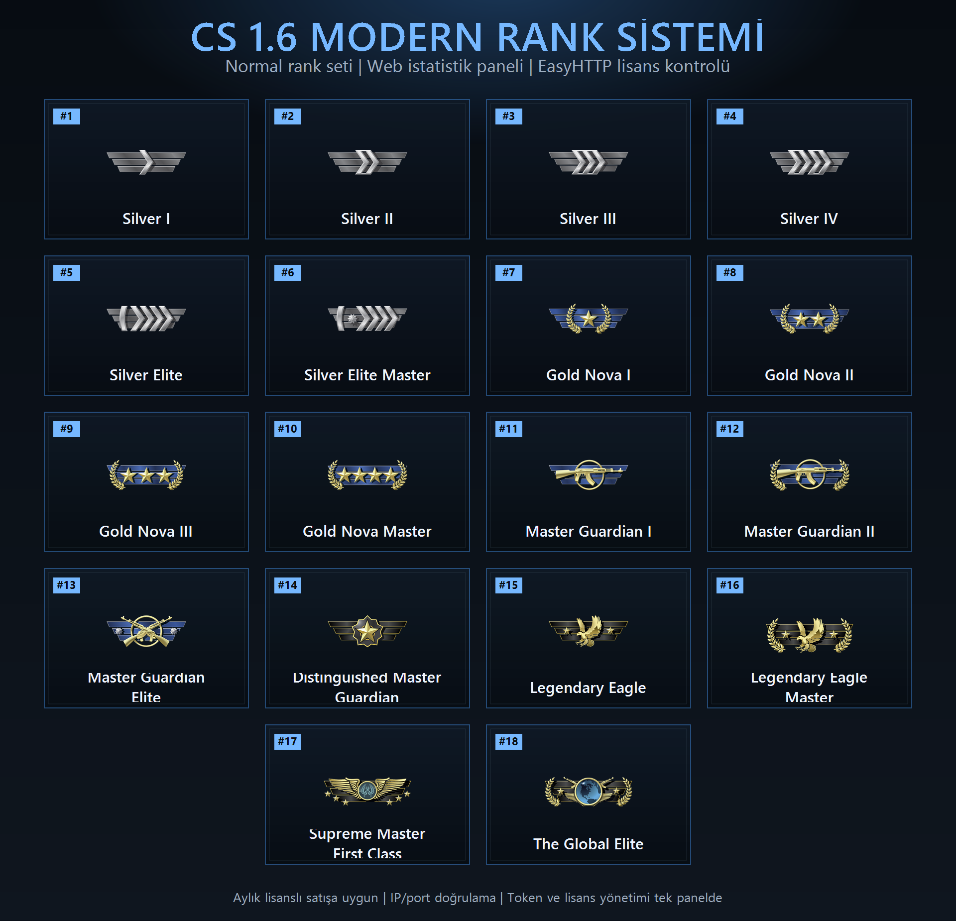 ds-rank-sistemi-normal-ranklar-19207 ds-rank-sistemi-normal-ranklar-19207
