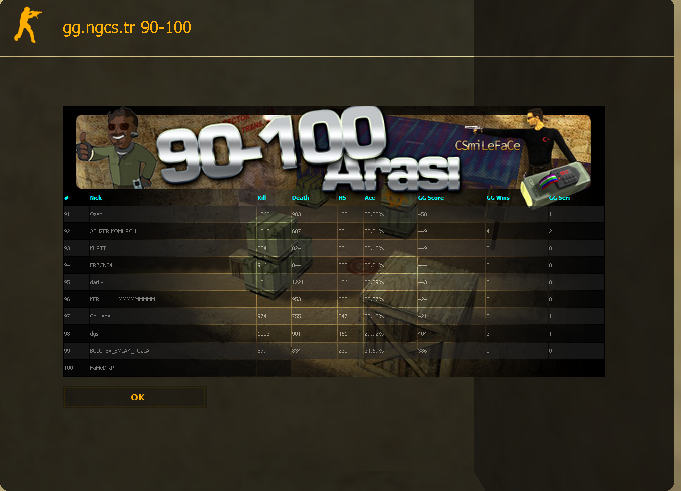 ds-top100-18481