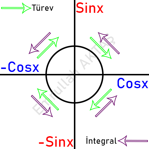 ds-turev-integral-3165